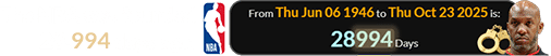 The NBA was founded 28,994 days ago: