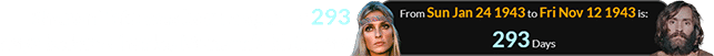 Sharon Tate was born a span of 293 days before Charles Manson’s birthday: