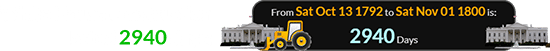 White House construction lasted 2940 days: