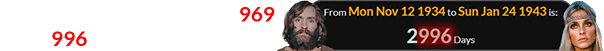 Manson, who killed Tate in 1969, was 2,996 days older than Sharon: