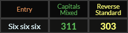 Six six six = 311 and 303