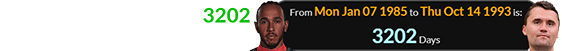 Lewis Hamilton was born 3202 days before Charlie Kirk: