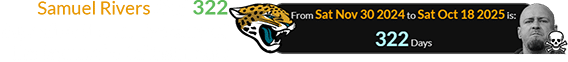 Samuel Rivers died 322 days after the anniversary of the Jaguars’ establishment: