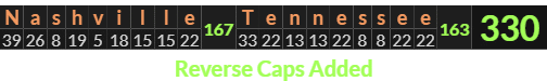 "Nashville Tennessee" = 330 (Reverse Caps Added)