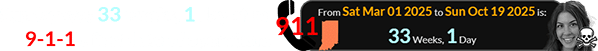 Sunday was 33 weeks, 1 day after 9-1-1’s first date of operation: