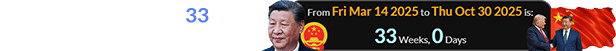 It was a span of exactly 33 weeks after the date Jinping took office: