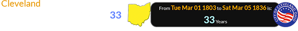 Cleveland was incorporated just four days after the 33rd anniversary of Ohio’s statehood: