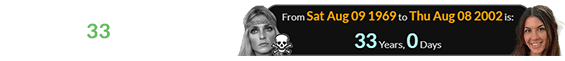 Isabelle Tate was born a span of exactly 33 years after the murder of Sharon Tate: