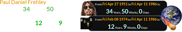 Paul Daniel Frehley was a span of exactly 34 years, 50 weeks old for its nearest approach, which was exactly 12 years, 9 weeks after KISS’s debut record: