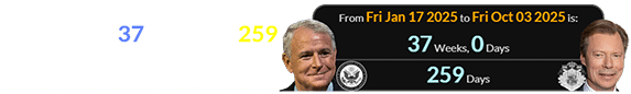 The abdication occurred exactly 37 weeks (or 259 days) after Barrett left his role as Ambassador to Luxembourg:
