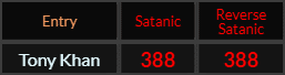 Tony Khan = 388 in Satanic and Reverse Satanic