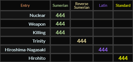 444Nuclear, Weapon, Killing, Trinity, Hiroshima-Nagasaki, and Hirohito all = 444