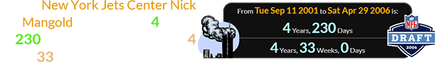 New York Jets Center Nick Mangold was selected 4 years, 230 days (or a span of exactly 4 years, 33 weeks) after 9/11/2001: