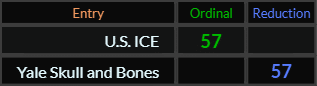 US ICE and Yale Skull and Bones both = 57