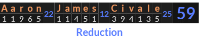 "Aaron James Civale" = 59 (Reduction)