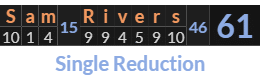 "Sam Rivers" = 61 (Single Reduction)