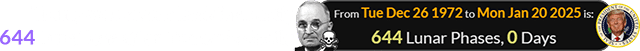 Trump was sworn back in exactly 644 Lunations after Truman’s death: