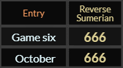 Game six and October both = 666 Reverse Sumerian