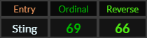 Sting = 69 and 66