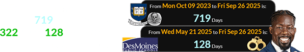 This story made headlines a span of 719 days after Yale’s 322nd and 128 days after the school district’s anniversary: