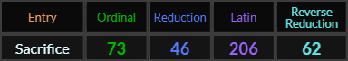 Sacrifice = 73, 46, 206, and 62
