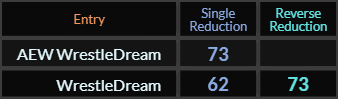 AEW WrestleDream = 73 and WrestleDream = 62 and 73