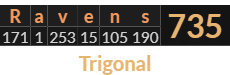 "Ravens" = 735 (Trigonal)