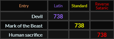 Devil, Mark of the Beast, and Human sacrifice all = 738
