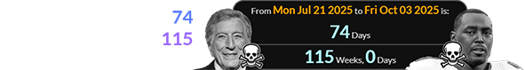 Arthur died 2 years, 74 days (or exactly 115 weeks) after Tony Bennett: