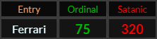 Ferrari = 75 Ordinal and 320 Satanic