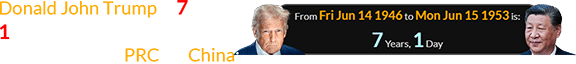 Donald John Trump is 7 years, 1 day older than the president of the PRC, or China: