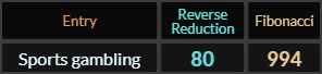 Sports gambling = 80 and 994