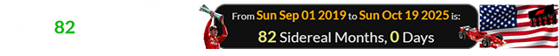 The United States GP runs exactly 82 Sidereal months after Leclerc’s first victory: