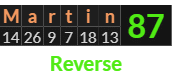 "Martin" = 87 (Reverse)