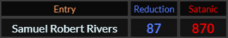 Samuel Robert Rivers = 87 and 870