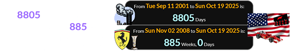 The 2025 U.S. GP falls a span of 8805 days after the Sep. 11th attacks and 885 weeks after Ferrari clinched its last Constructor’s Championship: