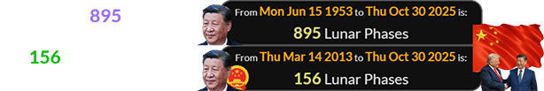 It’s been 895 Lunations since Xi Jinping was born and 156 Lunations since he was sworn into office: