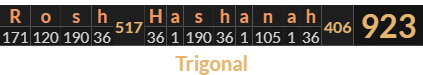 "Rosh Hashanah" = 923 (Trigonal)
