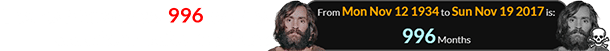 Charles Manson was 996 months old when he died in prison: