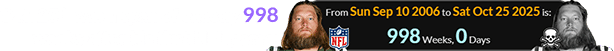 Oct. 25th was a span of exactly 998 weeks after his first NFL game: