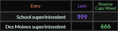 "School superintendent" = 999 (Latin)