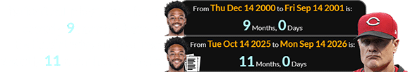 The football player was born exactly 9 months before Bell’s birthday and retired exactly 11 months before it: