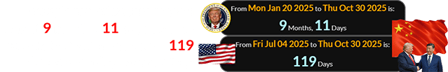 Trump’s remarks were made a span of 9 months, 11 days after he retook the White House and 119 days after Independence Day: