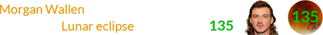 Morgan Wallen was born in 1993, the same year as a Lunar eclipse from Saros # 135: