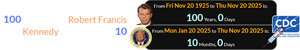 The update was made exactly 100 years after Robert Francis Kennedy was born and 10 months after Trump took office: