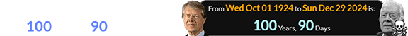 Jimmy Carter lived to be a span of 100 years, 90 days of age: