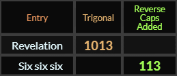 Revelation = 1013 and Six six six = 113