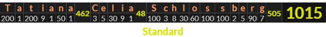 "Tatiana Celia Schlossberg" = 1015 (Standard)