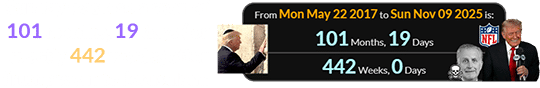 Sunday was also a span of 101 months, 19 days ( or exactly 442 weeks) after Trump went to Jerusalem: