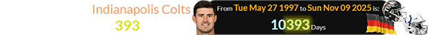 The Indianapolis Colts quarterback was 10,393 days old: